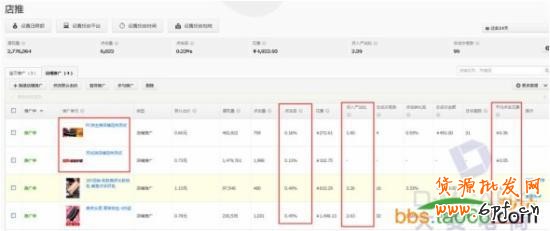 實戰分享直通車店鋪推廣的優化奧妙