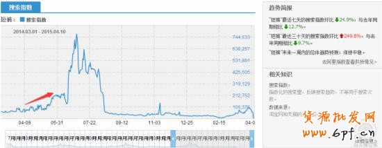 直通車推廣第一步:快準(zhǔn)狠挑選主推寶貝