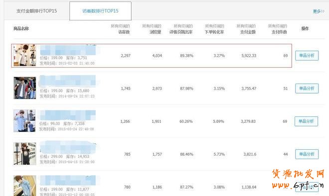 無線端直通車優化