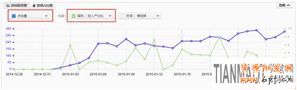 如何在換季節過程中利用直通車做好爆款推廣？