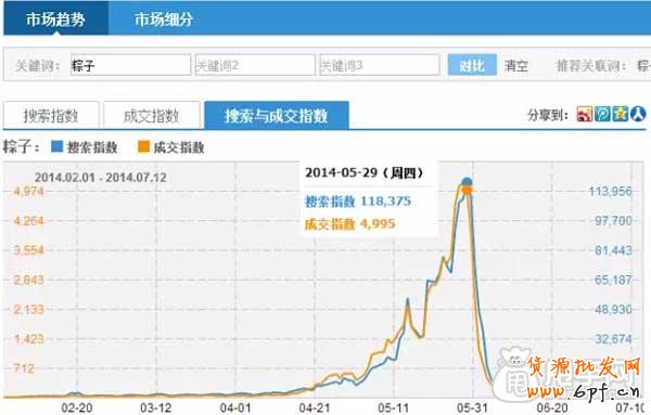 一年的節假日營銷活動計劃 6