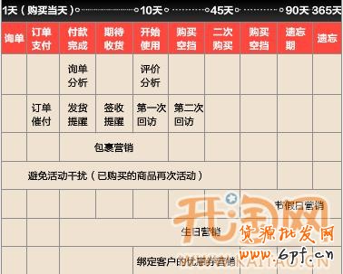 網(wǎng)店付費推廣