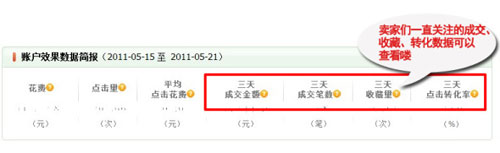 直通車數(shù)據(jù)轉(zhuǎn)化１