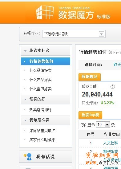 數據魔方如何優化網店寶貝2