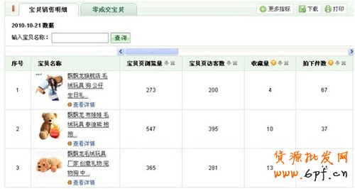 如何發(fā)現(xiàn)爆款寶貝３