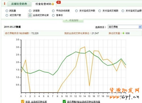 量子銷售數據分析5