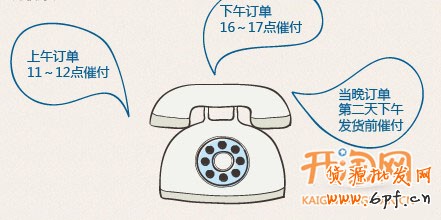 催付，不是打個電話這么簡單