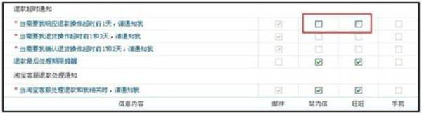 退款超時(shí) 客服支招解決