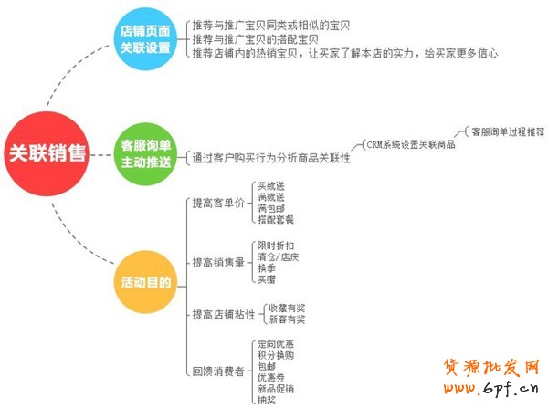 備戰(zhàn)雙十一，關(guān)聯(lián)營銷如何做