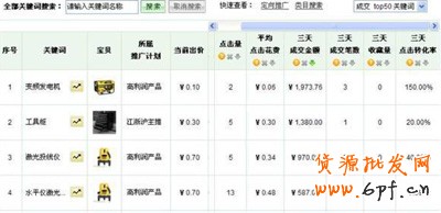 關鍵詞打造網店爆款3