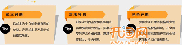網店如何定價