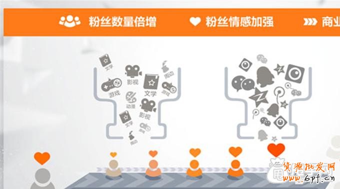 微信怎么正確做好粉絲營銷？