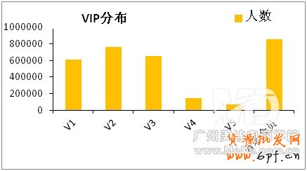 淘金幣用戶的購(gòu)買(mǎi)行為
