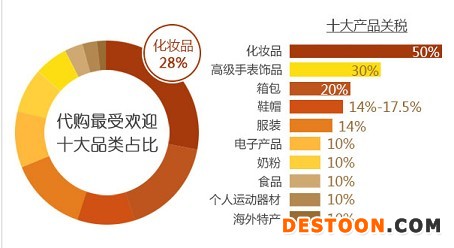 做淘寶代購 你扛得住這5大風險嗎？