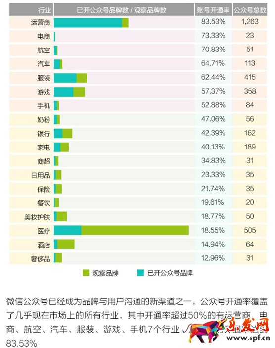 微信公眾號運營