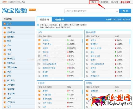 如何正確利用好淘寶指數給寶貝定位與選款?