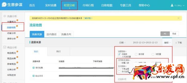 淘寶生意參謀工具如何自檢店鋪引流效果？