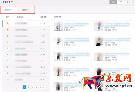 年后生意參謀助你實(shí)時監(jiān)測競店動向