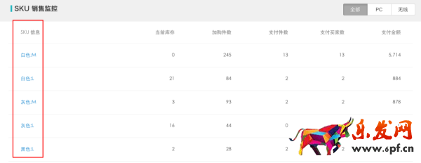 年后生意參謀助你實(shí)時監(jiān)測競店動向