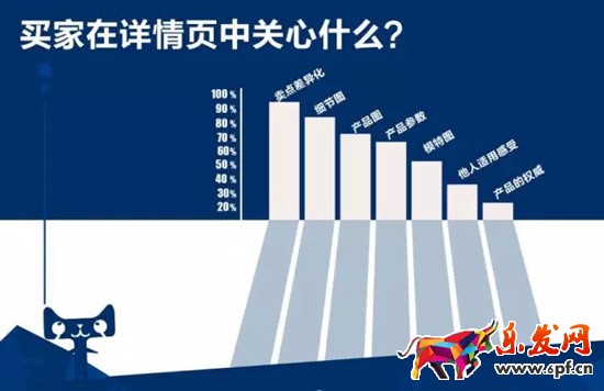 淘寶店鋪轉化率