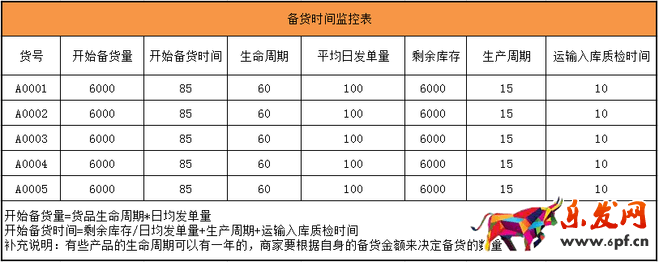 使用生意參謀為新一年產品做歸化