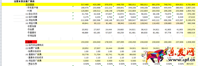 使用生意參謀為新一年產品做歸化