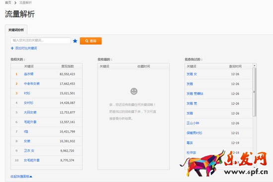 直通車基礎操作