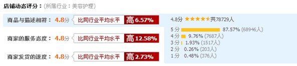 如何有效提升DSR動態(tài)評分？