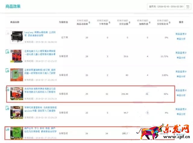 小賣家如何用生意參謀打造爆款？