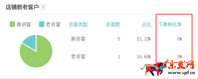 生意參謀數據背后的含義（三）：經營分析