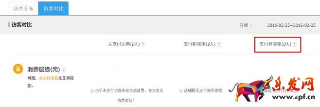 生意參謀數據背后的含義（三）：經營分析