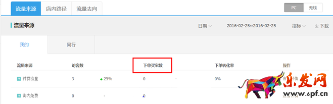生意參謀數(shù)據(jù)背后的含義（三）：經(jīng)營分析