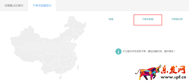 生意參謀數據背后的含義（三）：經營分析