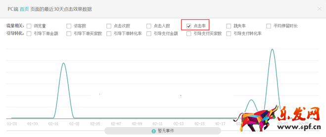 生意參謀數據背后的含義（三）：經營分析