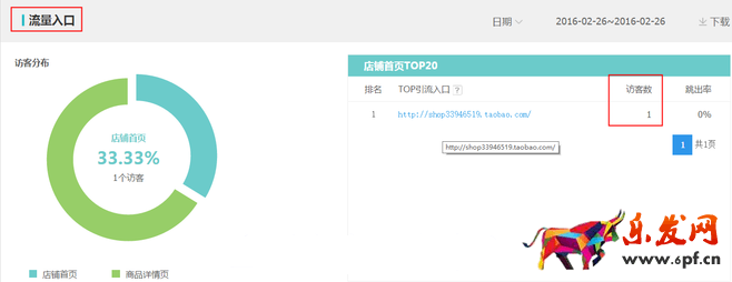 生意參謀數據背后的含義（三）：經營分析