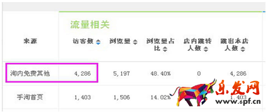 淘內(nèi)免費其他