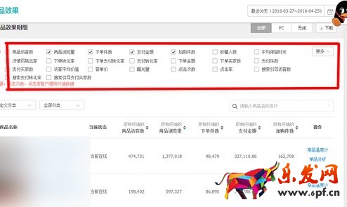 打造爆款跟著生意參謀走！