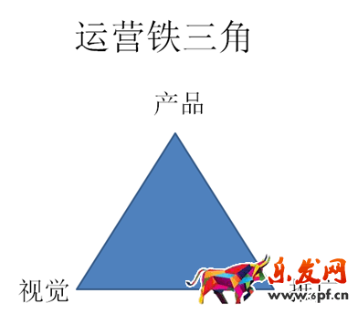 中小賣家你要懂點兒生意參謀