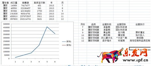 數(shù)據(jù)化運(yùn)營(yíng)店鋪（三）：?jiǎn)纹愤\(yùn)營(yíng) 讓你的團(tuán)隊(duì)轉(zhuǎn)起來(lái)