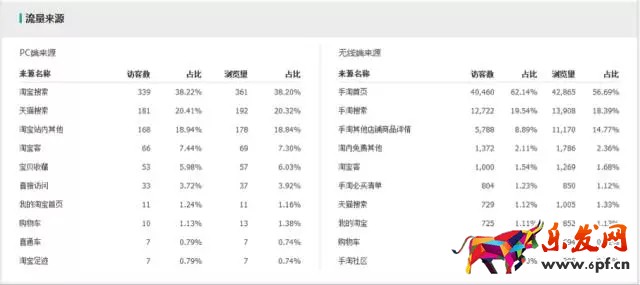 生意參謀如何監控競品流量結構？