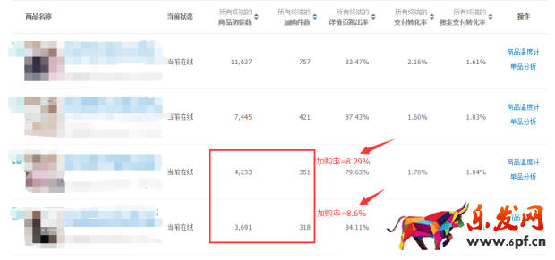 寶貝賣的好不好 生意參謀一眼就知道！