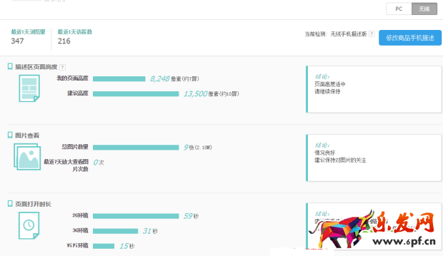 寶貝賣的好不好 生意參謀一眼就知道！