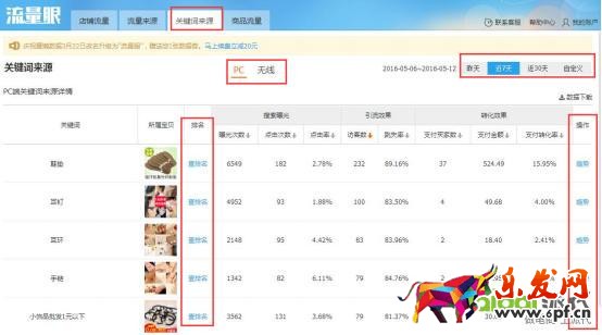 精準狙擊選詞養詞，打好直通車引流頭一炮！