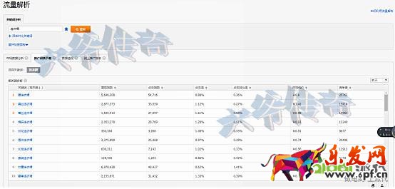 精準狙擊選詞養詞，打好直通車引流頭一炮！