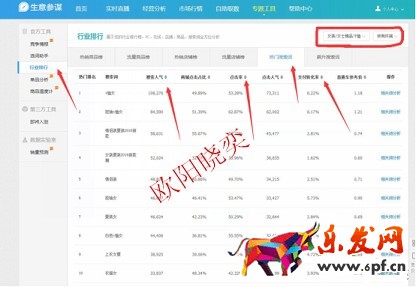 淘寶開店如何有效提高展現量？