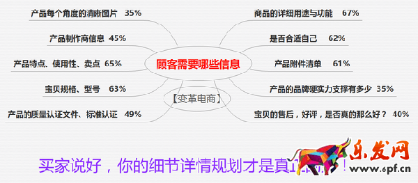 寶貝詳情頁(yè)