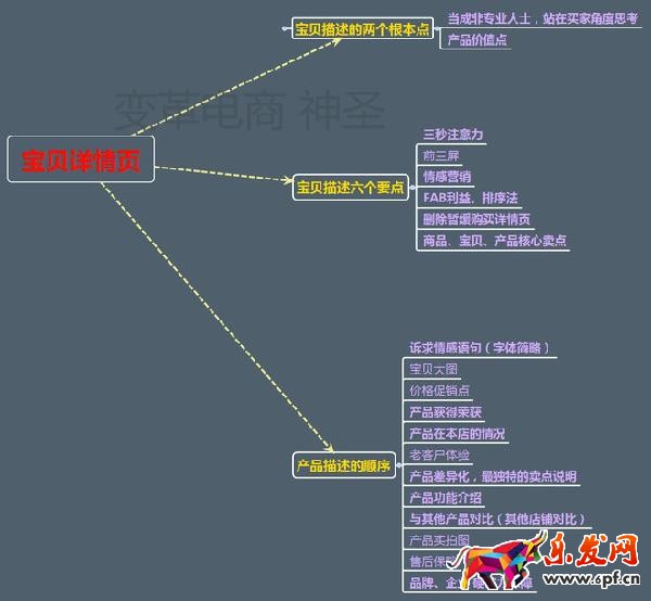 寶貝詳情頁(yè)