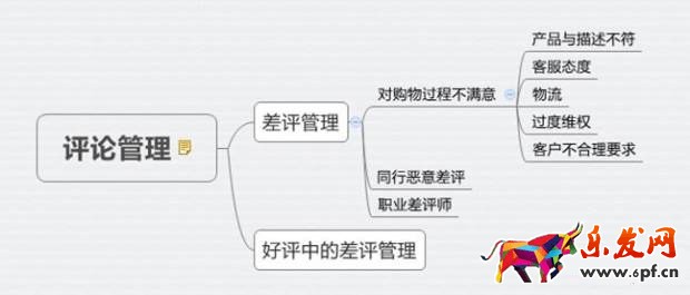 淘寶賣家中差評(píng)處理秘籍