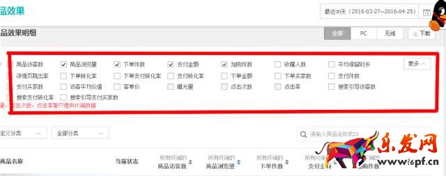 打爆款的話，要關注生意參謀哪些數(shù)據(jù)？