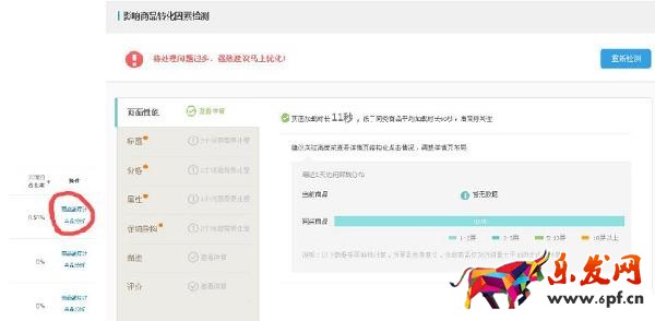 生意參謀數據分析寶貝主圖